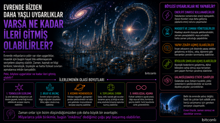 Evrende Bizden Daha Yaşlı Uygarlıklar Varsa Ne Kadar İleri Gitmiş Olabilirler?